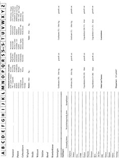 H. Arzt: Patientenkarteimappe Homöopathie incl. Abhefter 100 Ex.