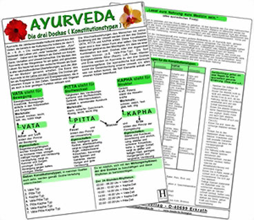 Uwe Hawelka (Hrsg.): Ayurveda - Die drei Doshas \" Konstitutionstypen \" - Karte A5