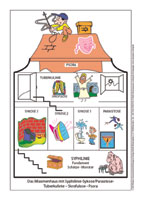 Rosina Sonnenschmidt: Miasmenhaus