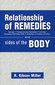 Relationship of Remedies / Robert Gibson Miller