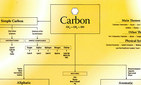 Chart of Carbon Remedies / Roger Morrison