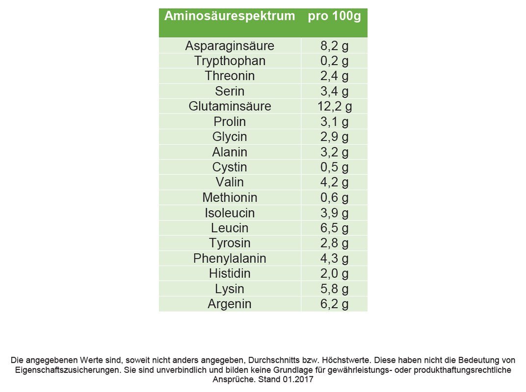 Erbsenprotein Bio 82 % - Isolat - PIOWALD - 1 kg