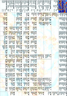 Periodic System of the Elements - Table
