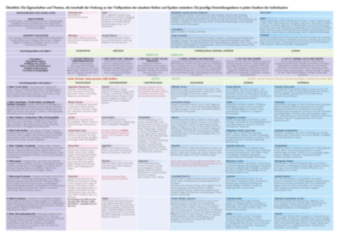 Tabelle der Pflanzensystematik in der Homöopathie