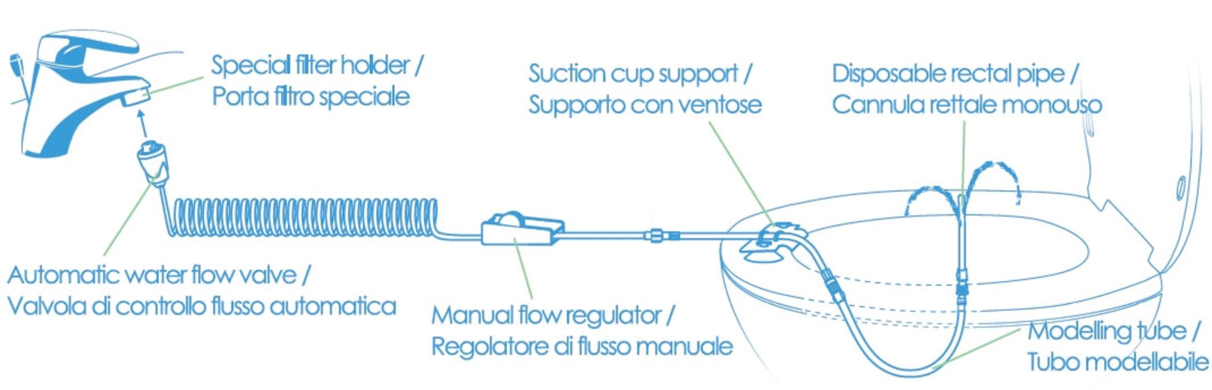 My Perfect Colon Care "Travel" - nach Andreas Moritz
